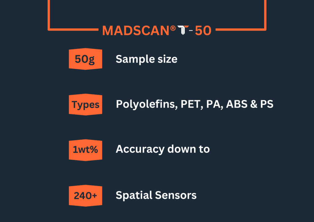 MADSCAN® T-50